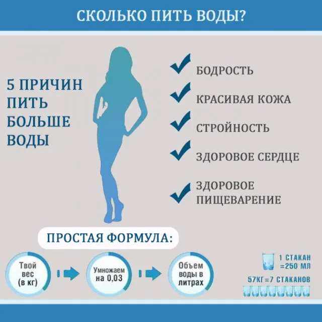 Сколько пить воды формула