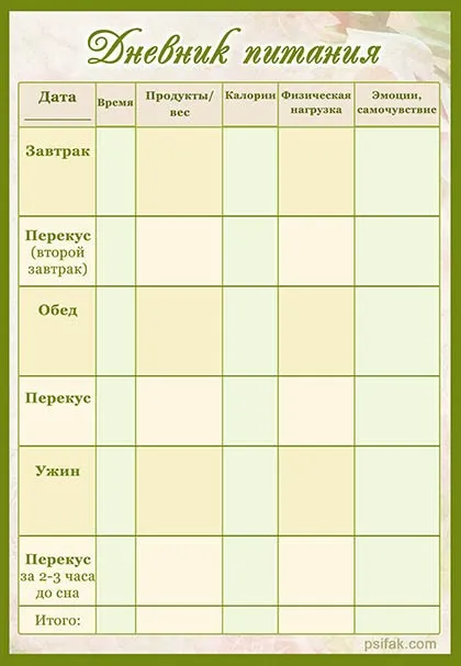 Как вести дневник питания для похудения шаблон скачать бесплатно