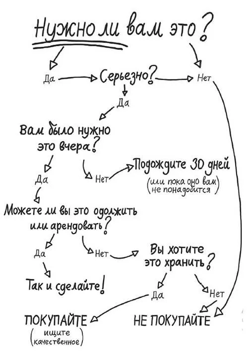 Как прожить год без покупок