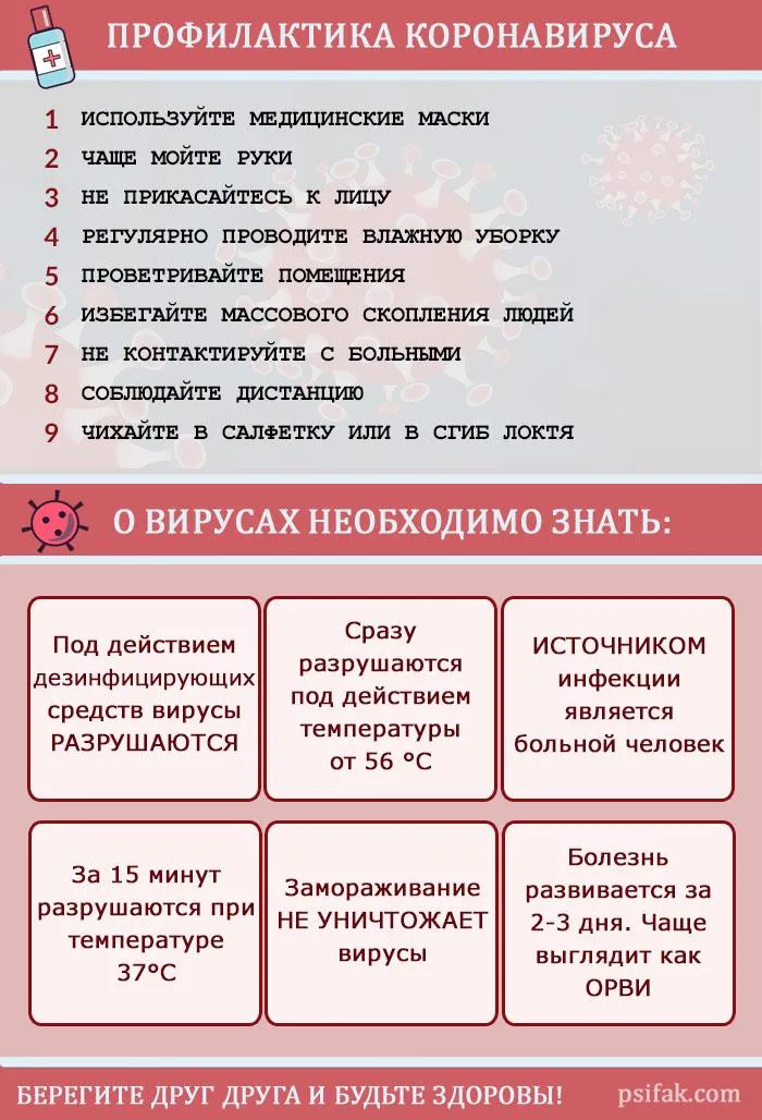 Как не заболеть коронавирусом