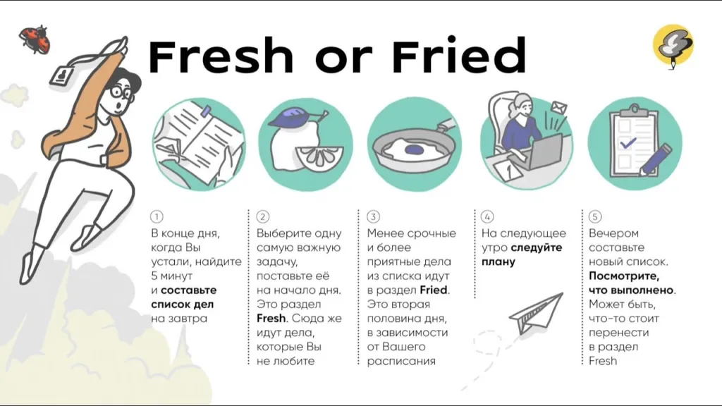 Техника FoF