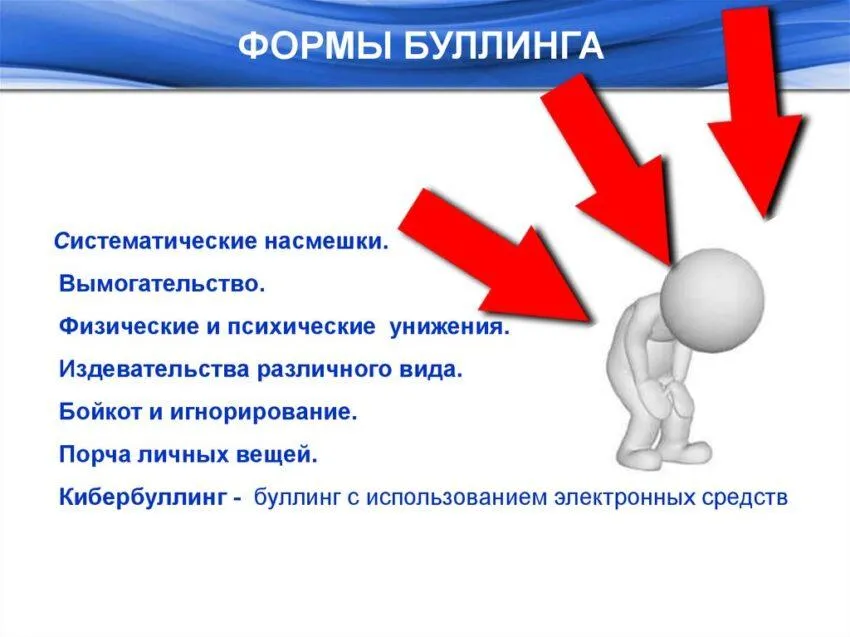 Формы буллинга