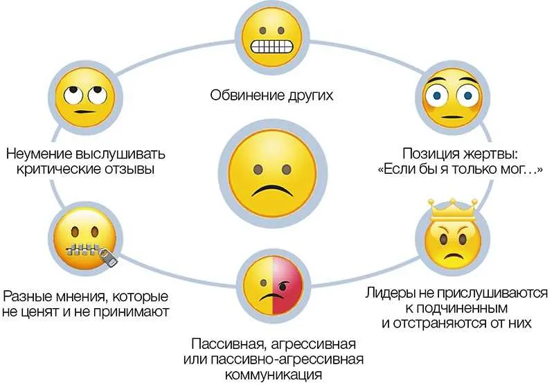 низкий эмоциональный интеллект