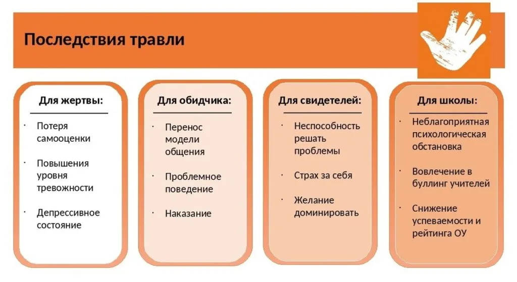 Последствия буллинга