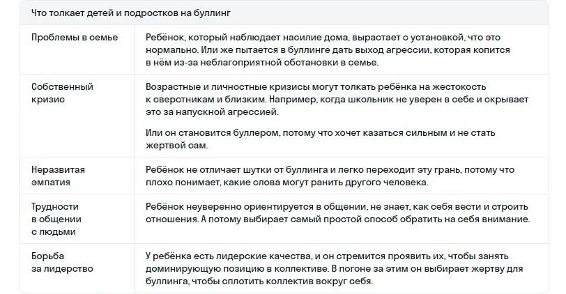 Причины буллинга
