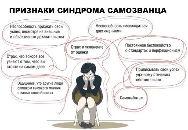 Признаки синдрома самозванца в психологии