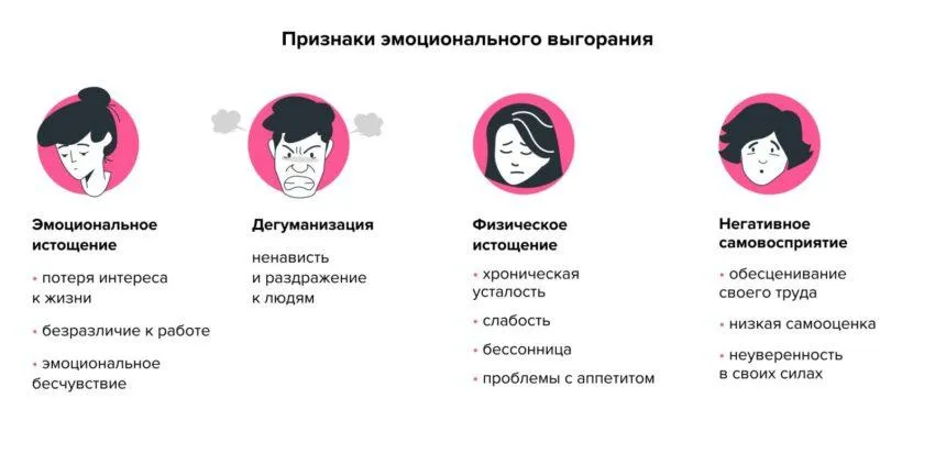 Симптомы выгорания