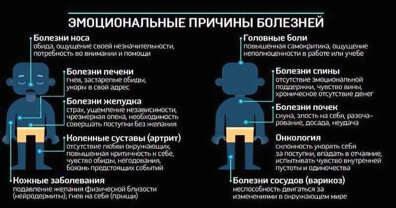 Симптомы психосоматики