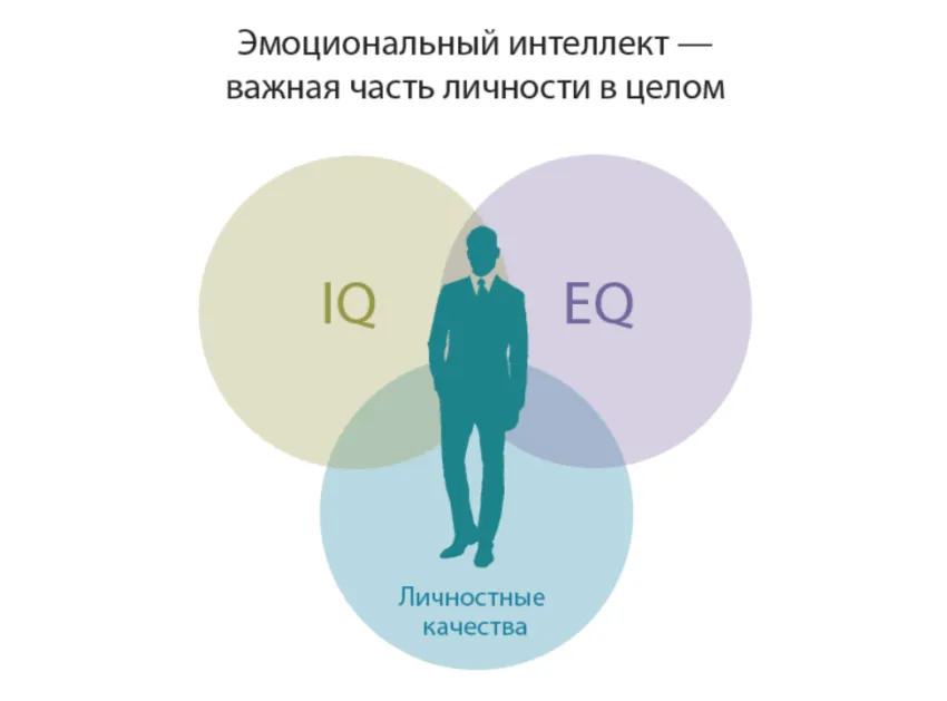 Зачем развивать эмоциональный интеллект
