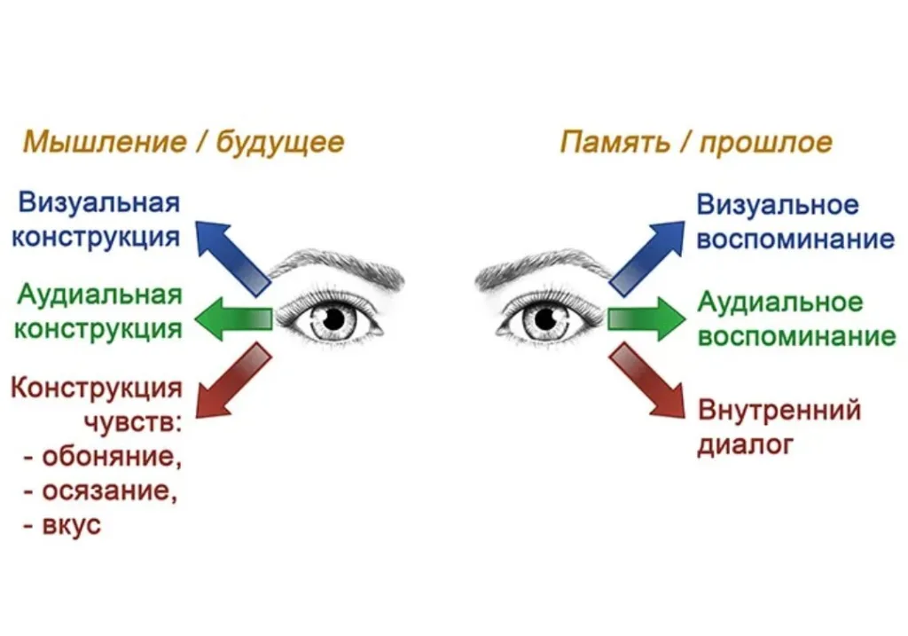 Посттравматическое стрессовое расстройство (ПТСР): симптомы, лечение и способы преодоления