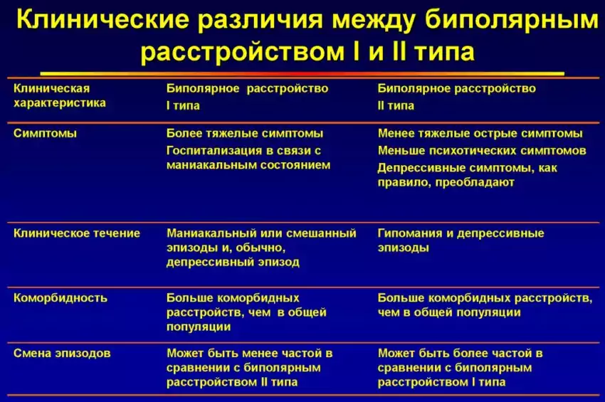 Биполярное расствойство: что это, как диагностировать и лечить