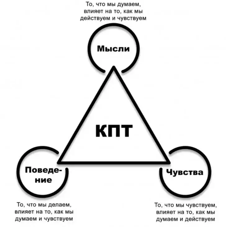 КПТ