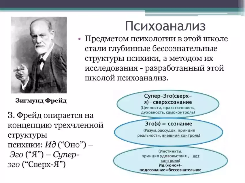 Психоанализ